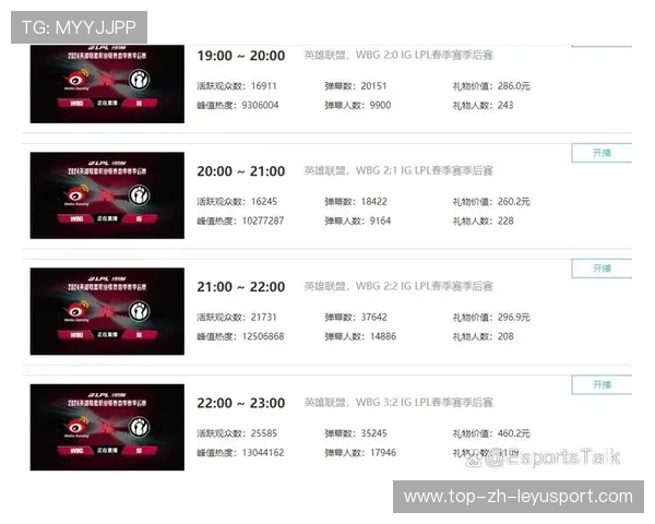 LPL观赛热度持续上涨直播平台竞争激烈，lpl观赛热度持续上涨直播平台竞争激烈怎么办